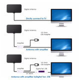 30 Digital Indoor Free TV Antennas